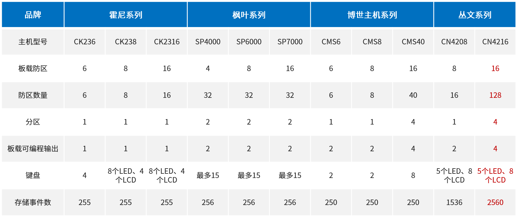 香港六和全年资料大全