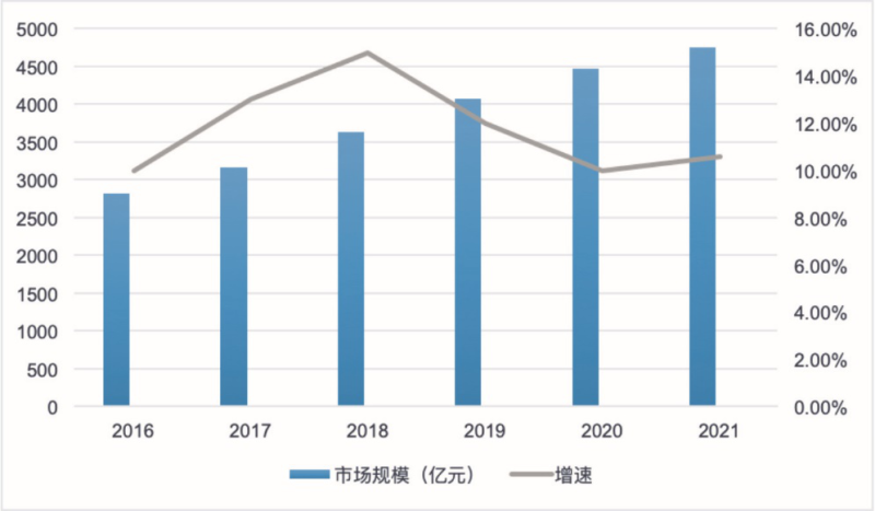 香港六和全年资料大全