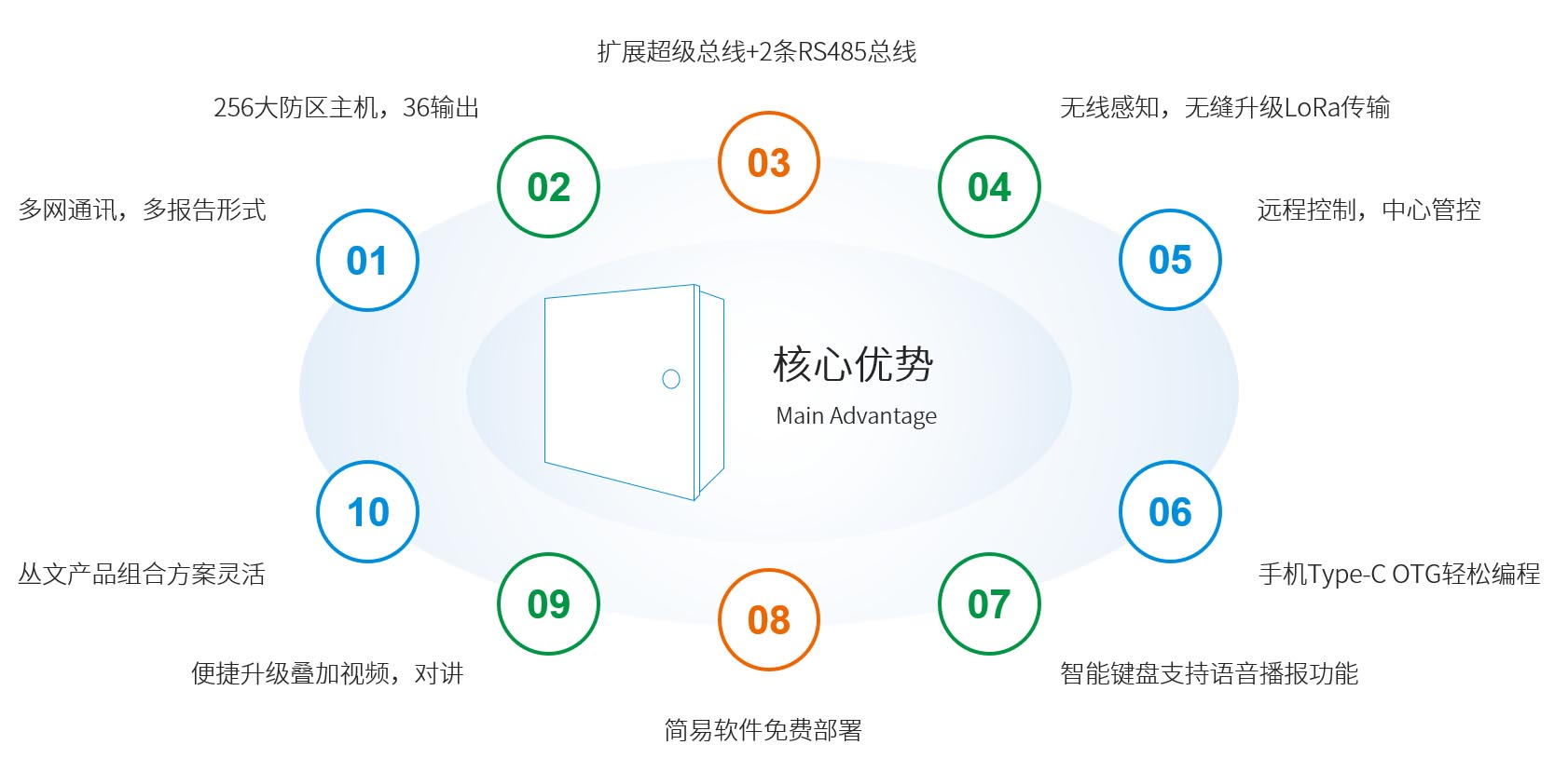 香港六和全年资料大全